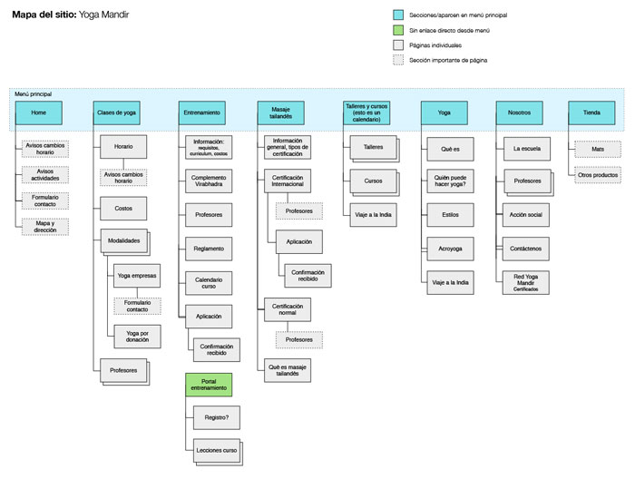 Sitemap